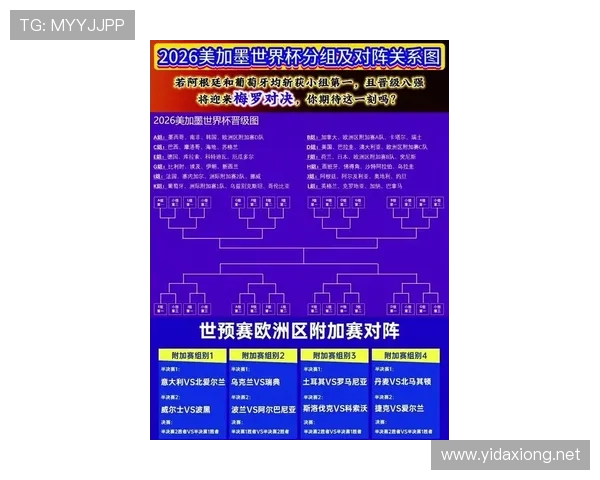 2026世界杯最新淘汰对阵规则 2026世界杯最新淘汰对阵规则