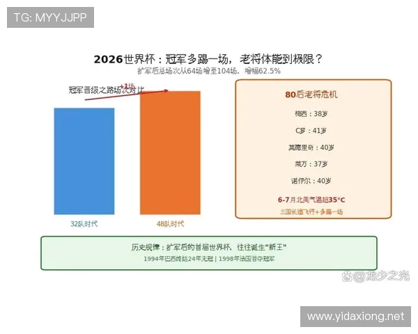 2026世界杯小组第三出线需要看哪些指标 2026世界杯小组第三出线需要看哪些指标